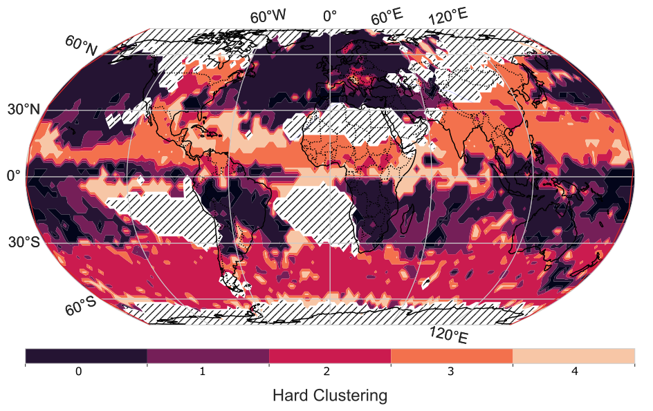 Hard-Clustering