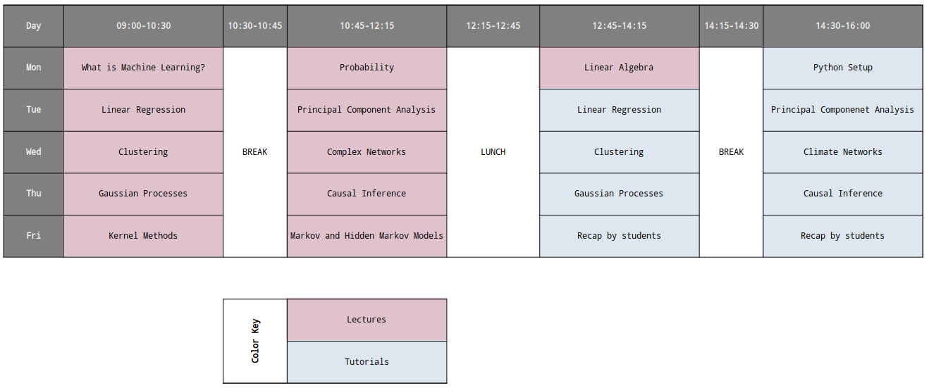 ML1-Lecture-Plan
